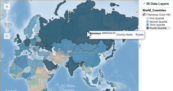 View total revenue amount for Russia