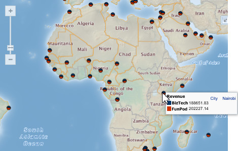 View revenue by brand for Nairobi