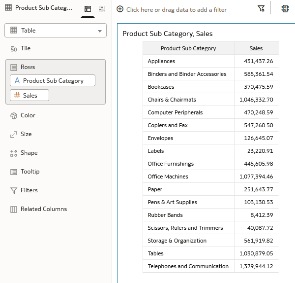 Description of prodsubcat_sales_table.png follows