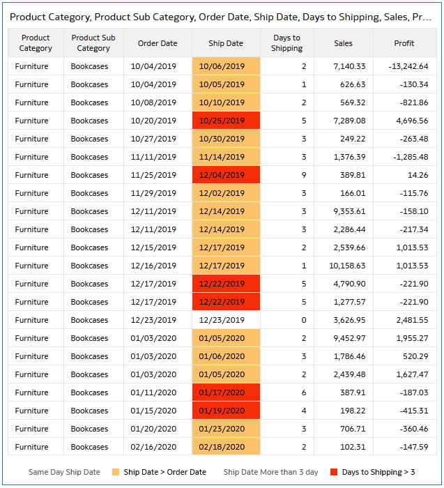Description of too_many_days.png follows