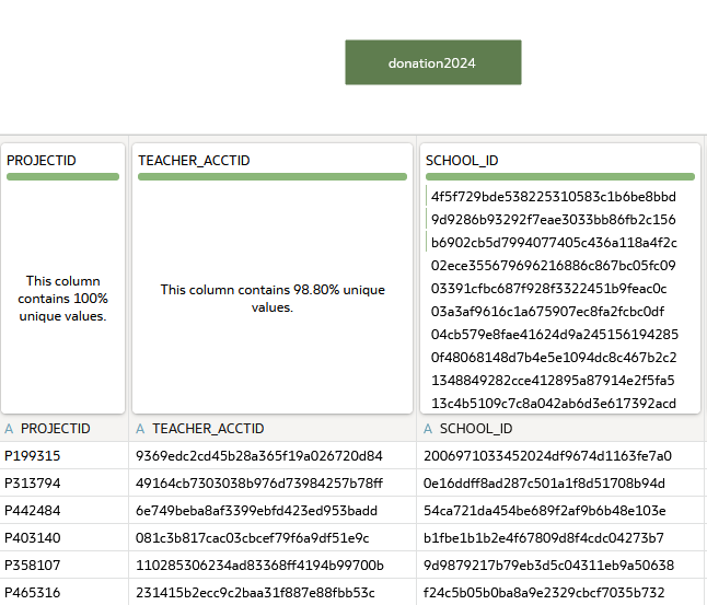 Description of donation_dataset.png follows