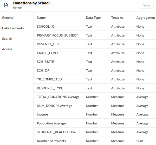 Description of donationsbysch_dataset.png.png follows