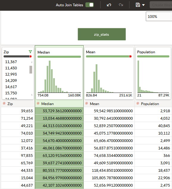 Description of zip_stats_join_diagram.png follows