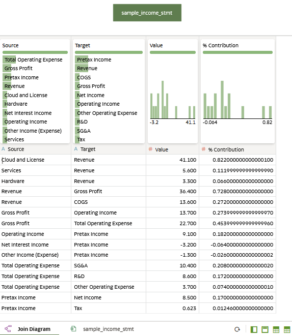 Description of sample_income_stmt_jd.png follows