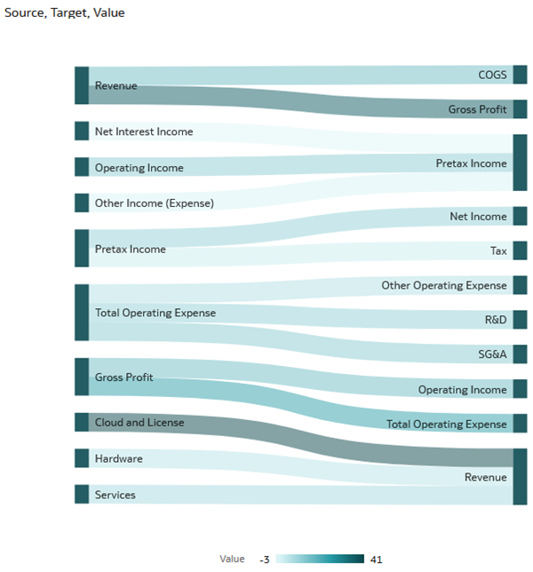 Description of sankey_group_by_column.png follows