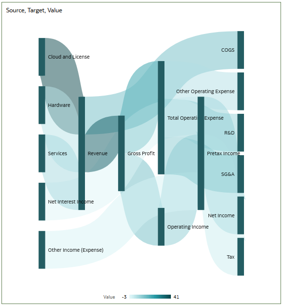 Description of sankey_group_by_value.png follows