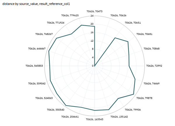 Description of radar_line_vis.png follows