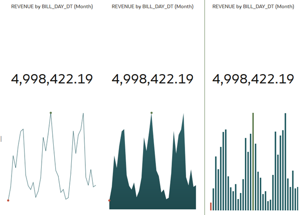 Types of Spark Charts