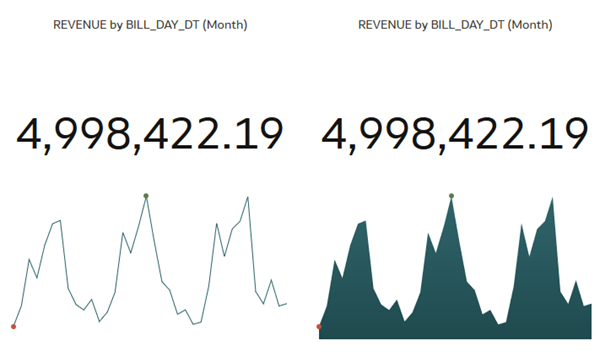 Revenue Tile with Area Spark Chart