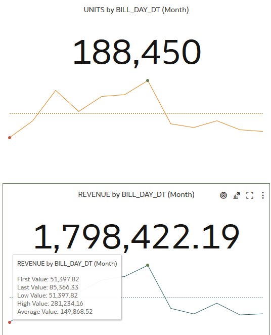 Average Reference Line on Spark Charts
