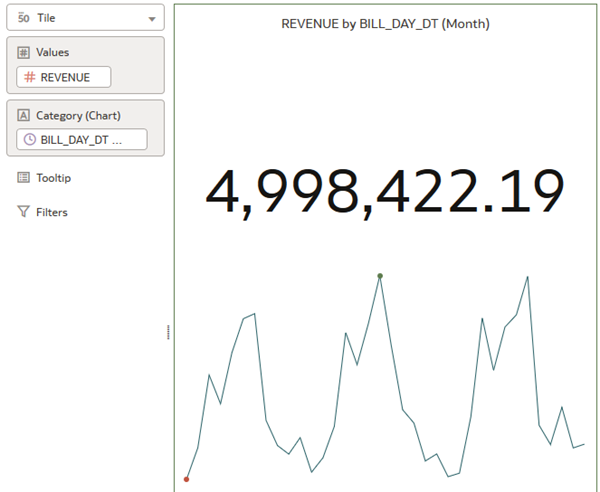 Revenue Tile with Spark Chart