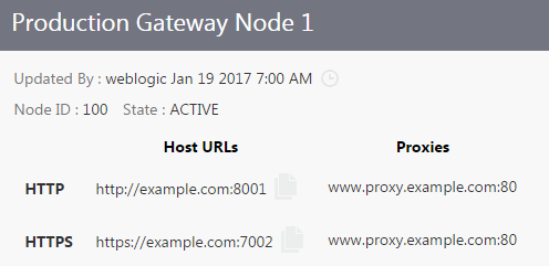 Description of node-proxy-urls.png follows