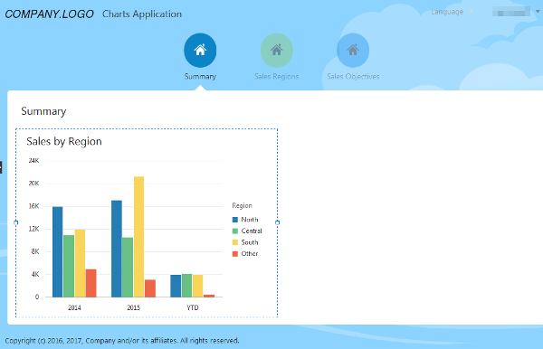 Summary page with bar chart