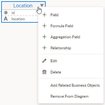 Description of bo-diagram-menu.png follows