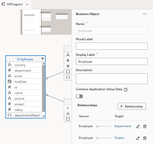 This image shows a business object diagram, where the Employee business object is selected. All relationships of the Employee business object show in the Relationships area on the right.