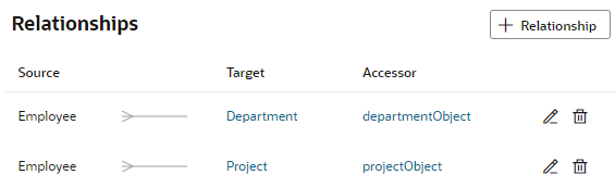 This image shows a business object's Overview tab, where relationships are shown in the Relationships area