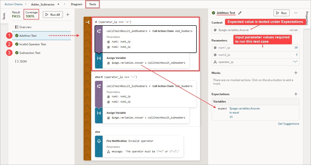 Description of jsac-testing-action-chain-example.jpg follows