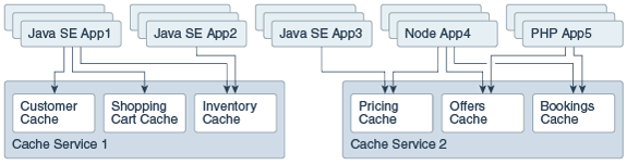 Description of cachediagram.png follows