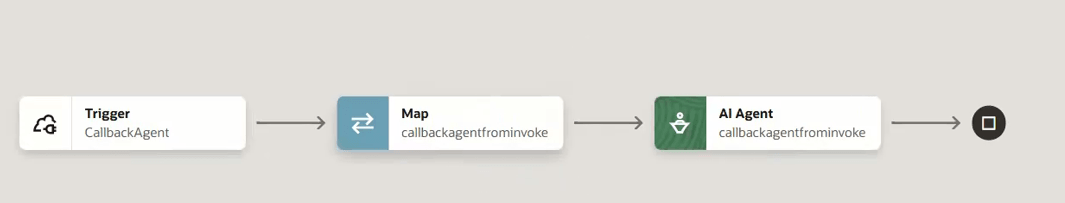 Integration with a trigger, mapper, and AI agent action.