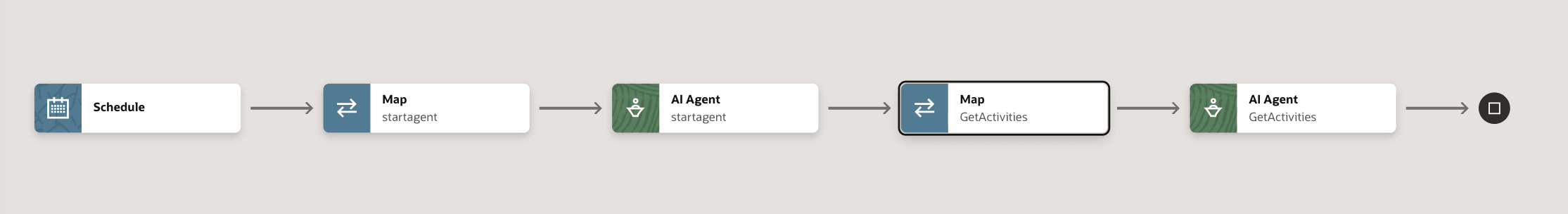 Scheduled integration with two AI agent actions: the first AI agent action starts the AI agent, the second AI agent action gets the activity stream.