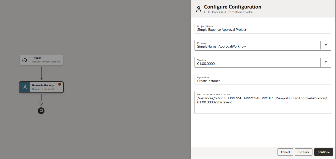 Configuration screen for invoking a human in the loop workflow. The left side displays a workflow diagram with a trigger labeled “RequestHumanApproval,” leading to a “Human in the loop” activity, then to an end event. The right side shows configuration fields: project name (“Simple Expense Approval Project”), process (“SimpleHumanApprovalWorkflow”), version (“01.00.0000”), operation (“Create Instance”), and the URL for the POST request endpoint. Cancel, Go back, and Continue buttons are at the bottom. Configuration screen for invoking a human in the loop workflow. The left side displays a workflow diagram with a trigger labeled “RequestHumanApproval,” leading to a “Human in the loop” activity, then to an end event. The right side shows configuration fields: project name (“Simple Expense Approval Project”), process (“SimpleHumanApprovalWorkflow”), version (“01.00.0000”), operation (“Create Instance”), and the URL for the POST request endpoint. Cancel, Go back, and Continue buttons are at the bottom.