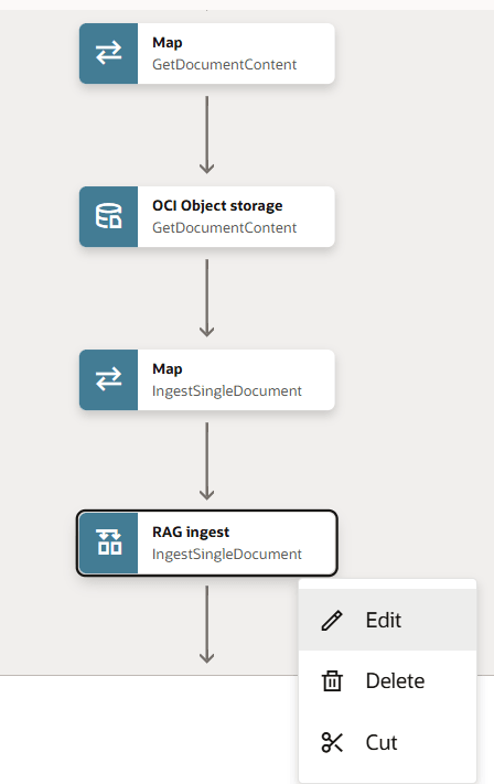 Integration steps. Visible are the GetDocumentContent map that leads to OCI Object Storage GetDocumentContent that leads to the Map IngestSingleDocument that leads to Rag ingest IngestSingleDocument action (selected) and edit option is selected from the menu.