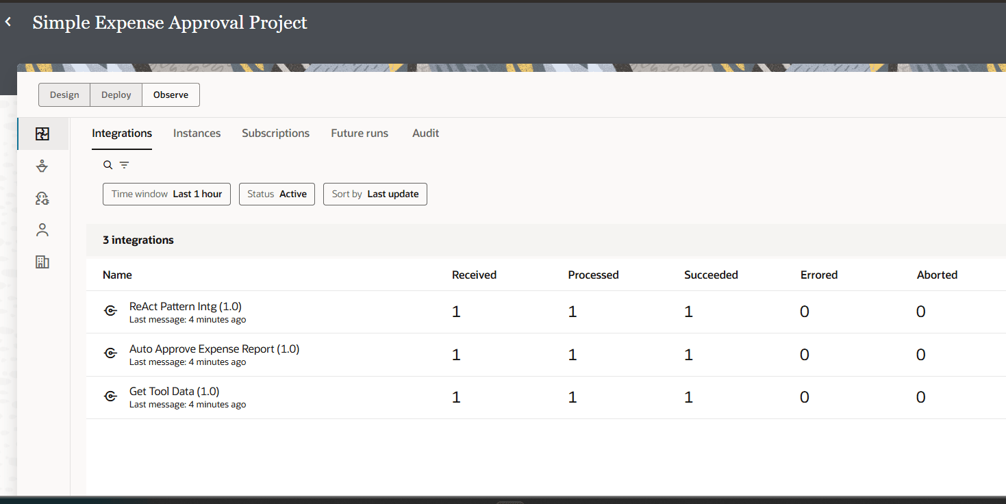 Observe tab of the Simple Expense Approval Project, Integrations. The Integrations tab displays statistics for three integrations: ReAct Pattern Intg, Get Tool Data, and Auto Approve Expense Report, each with columns for received, processed, succeeded, errored, and aborted messages. All have a 1 under Received, Processed, and Succeeded. Observe tab of the Simple Expense Approval Project, Integrations. The Integrations tab displays statistics for three integrations: ReAct Pattern Intg, Get Tool Data, and Auto Approve Expense Report, each with columns for received, processed, succeeded, errored, and aborted messages. All have a 1 under Received, Processed, and Succeeded.