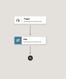 Integration flow diagram showing a "Trigger: AutoApproveExpense" step, followed by a "Map: AutoApproveExpense" step, with arrows indicating the sequence.