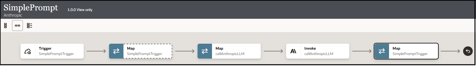 The integration shows a trigger connection, map action, map action, invoke connection, and map action.