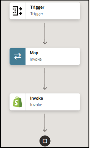 The integration shows a trigger, map, and invoke.