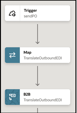The integration canvas shows a trigger, map action, and B2B action.