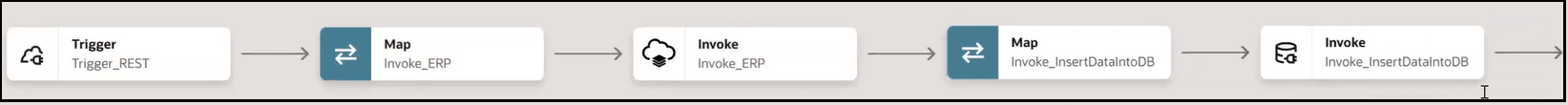 Integration flow: a REST trigger passes through a map and ERP invoke, then through a map to an Oracle Autonomous AI Transaction Processing (ATP) invoke that inserts data into the database