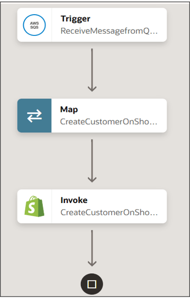 The integration shows a trigger, map, and invoke.