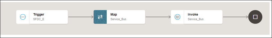 The integration shows a trigger, map, and invoke.
