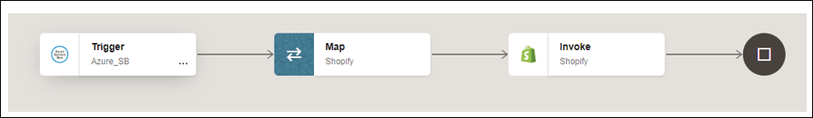 The integration shows a trigger, map, and invoke.