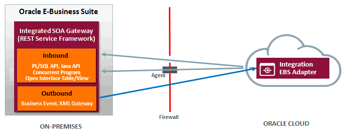 image described in text