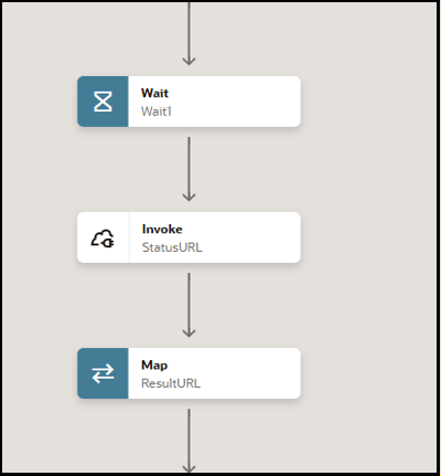 The second part of the integration shows a wait action, REST Adapter invoke connection, and map action.