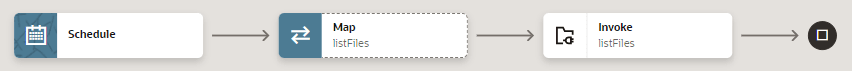 The canvas contains 3 actions: Schedule, Map, and Invoke.