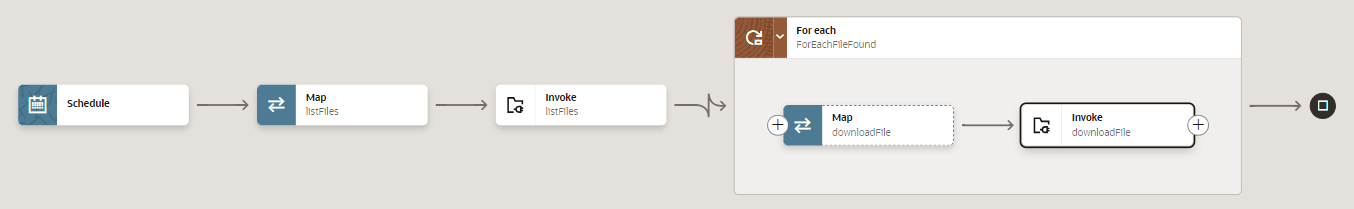 The canvas contains 4 actions: Schedule, Map, Invoke, and For each. For each contains 2 actions: Map and Invoke.