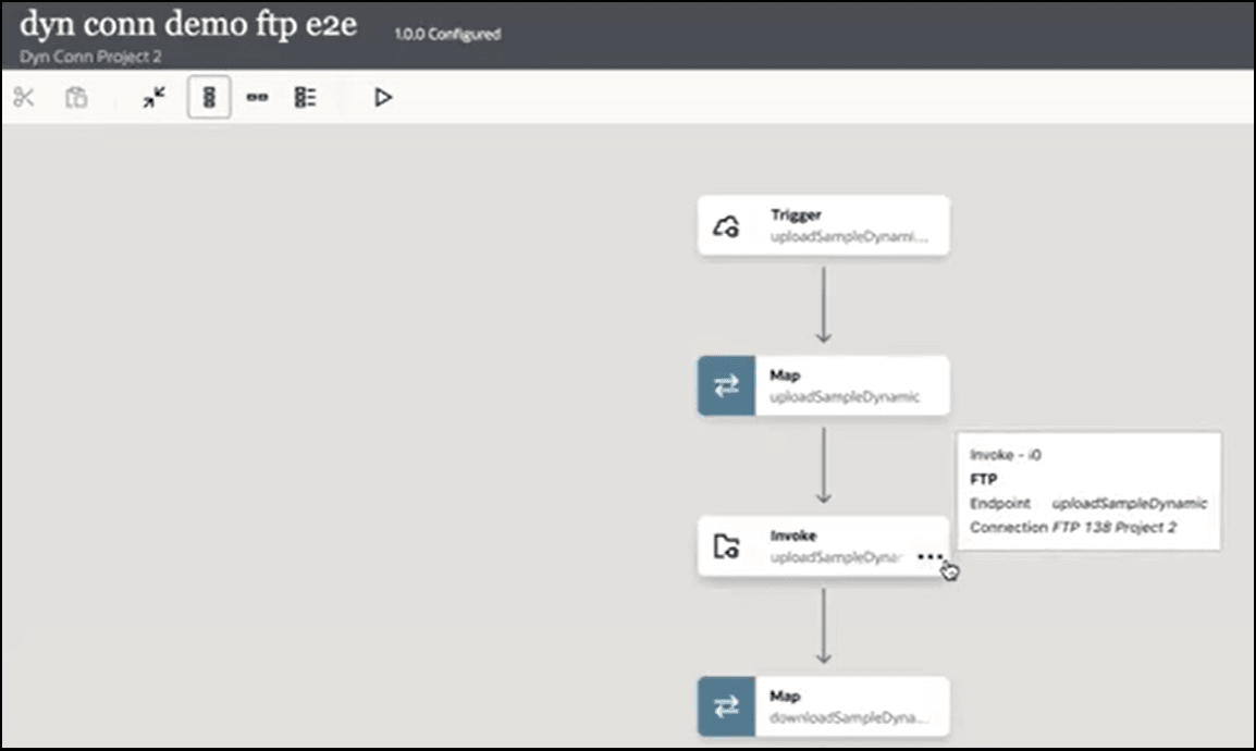 The integration shown includes a trigger, map, invoke, and map. The cursor is hovering over the invoke action to show the type (FTP), endpoint name, and connection name (FTP 138 Project 2). The integration shown includes a trigger, map, invoke, and map. The cursor is hovering over the invoke action to show the type (FTP), endpoint name, and connection name (FTP 138 Project 2).