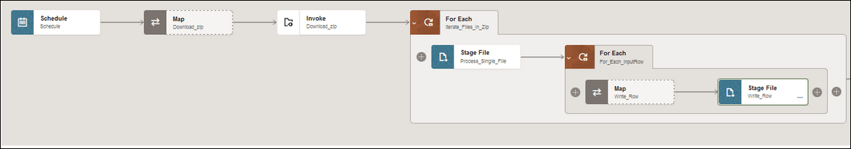 Description of oic3-ftp-entireint.png follows