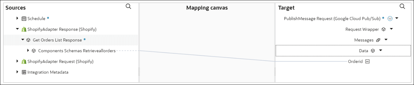 The Sources, Mapping canvas, and Target sections are shown. The source element Components Schemas Retrieveallorders is mapped to the target element Orderid.