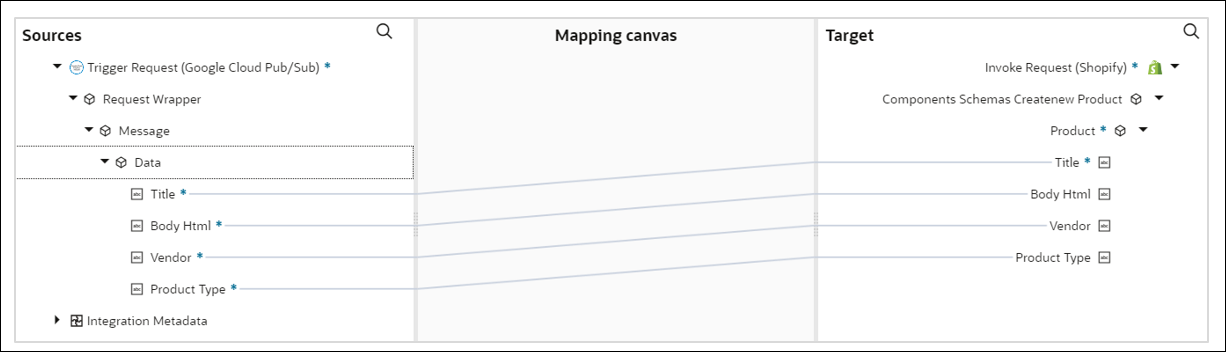 The Sources, Mapping canvas, and Target sections of the mapper are shown. Source elements are being mapped to Target elements.