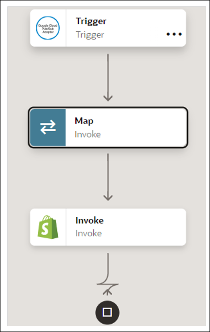 The integration shows a trigger, map action, and invoke.