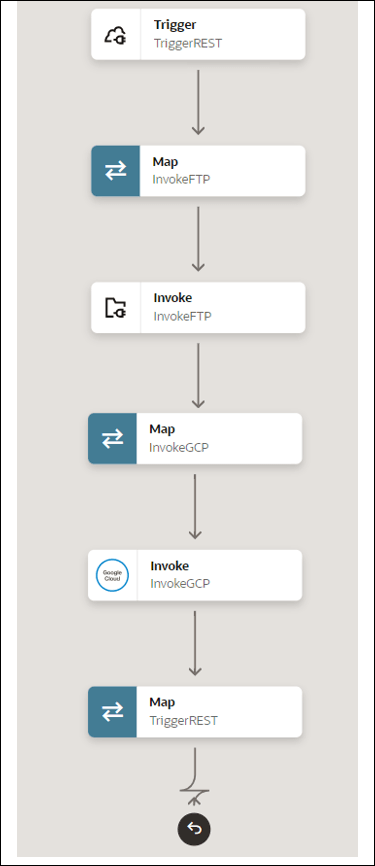 The trigger, map, invoke, map, invoke, and map elements are shown.