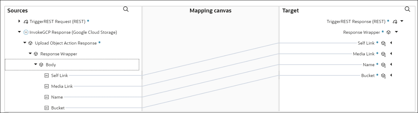 The Sources, Mapping canvas, and Target sections are shown. The source Self Link, Media Link, Name, and Bucket elements under Body are mapped to the target Self Link, Media Link, Name, and Bucket elements under Response mapper.