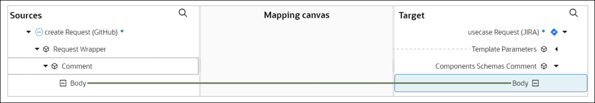 The Sources, Mapping canvas, and Target sections are shown. The source Body element under Comment is mapped to the target Body element under Components Schemas Comment.