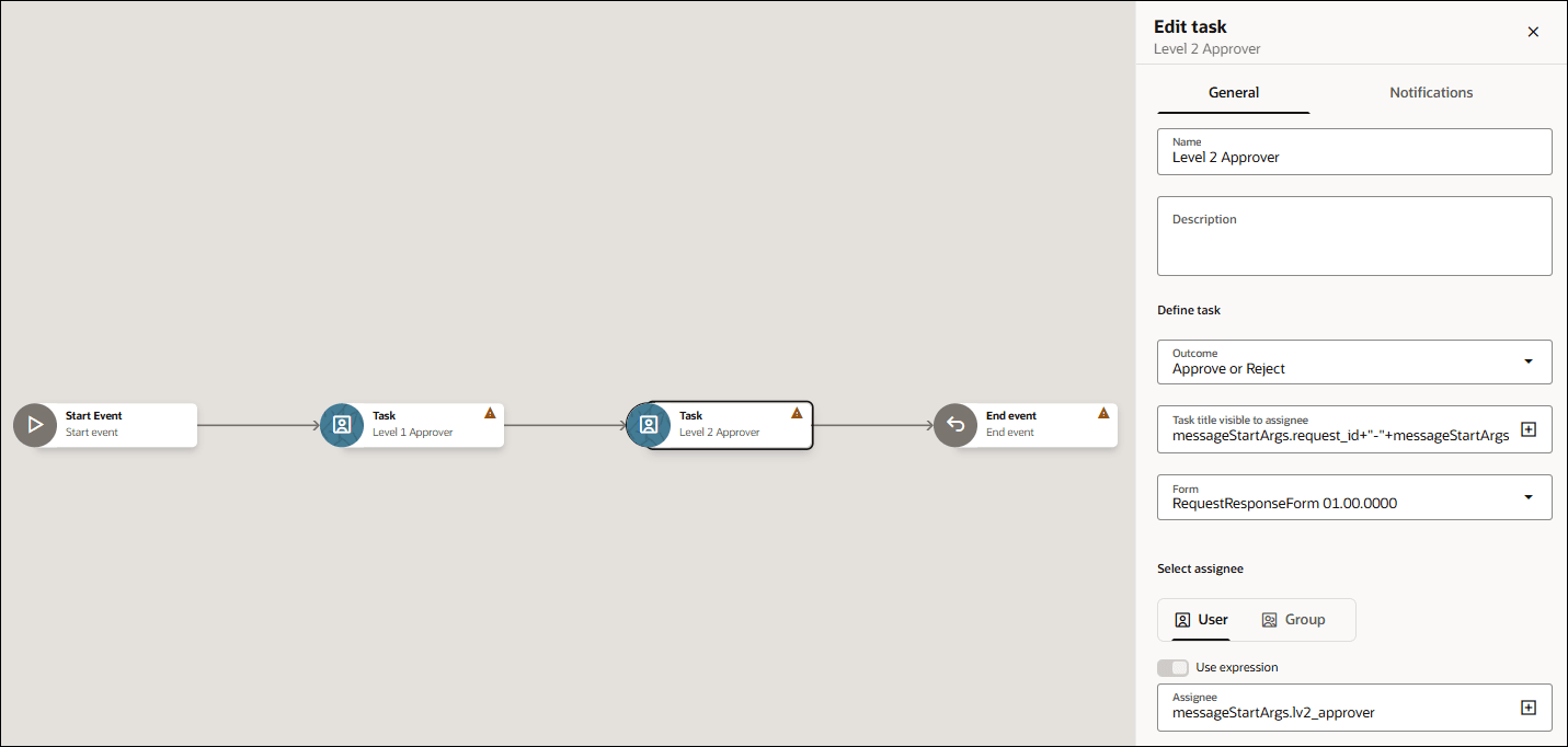 Screenshot of a workflow designer displaying a sequential approval process with four connected nodes: Start Event, Task (Level 1 Approver), Task (Level 2 Approver), and End Event. On the right, an Edit task panel is open for the Level 2 Approver task with the General tab selected. The panel includes a Name field set to Level 2 Approver, an empty Description field, and Define task settings. The Outcome is configured as Approve or Reject. The Task title visible to assignee field contains an expression that includes the request ID. The Form dropdown is set to RequestResponseForm 01.00.0000. Under Select assignee, the User option is selected, and the Assignee field is populated with messageStartArgs.lv2_approver. Warning icons are displayed on both task nodes and the end event node. Screenshot of a workflow designer displaying a sequential approval process with four connected nodes: Start Event, Task (Level 1 Approver), Task (Level 2 Approver), and End Event. On the right, an Edit task panel is open for the Level 2 Approver task with the General tab selected. The panel includes a Name field set to Level 2 Approver, an empty Description field, and Define task settings. The Outcome is configured as Approve or Reject. The Task title visible to assignee field contains an expression that includes the request ID. The Form dropdown is set to RequestResponseForm 01.00.0000. Under Select assignee, the User option is selected, and the Assignee field is populated with messageStartArgs.lv2_approver. Warning icons are displayed on both task nodes and the end event node.