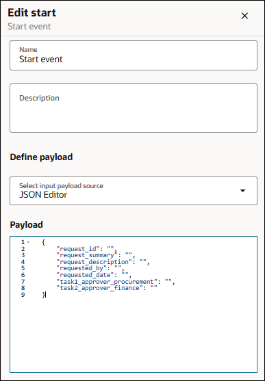 The image shows the Edit start dialog for configuring a workflow start event. The panel includes a Name field populated with Start event and an empty Description field. Under Define payload, a dropdown labeled "Select input payload source" is set to JSON Editor. Below it, a Payload section displays a JSON template with empty string values for the following fields: request_id, request_summary, request_description, requested_by, requested_date, task1_approver_procurement, and task1_approver_finance.