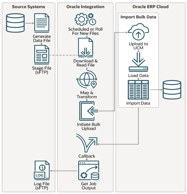 Description of recipe-schema-ftp-erp.png follows